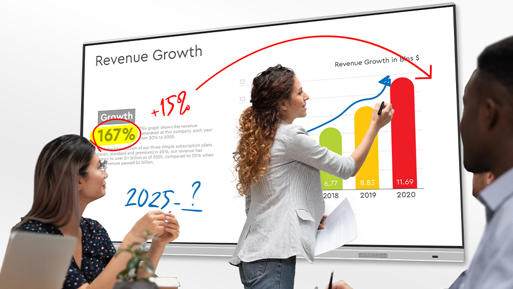 Interactive Multi Touch Screen Whiteboards for the boardroom